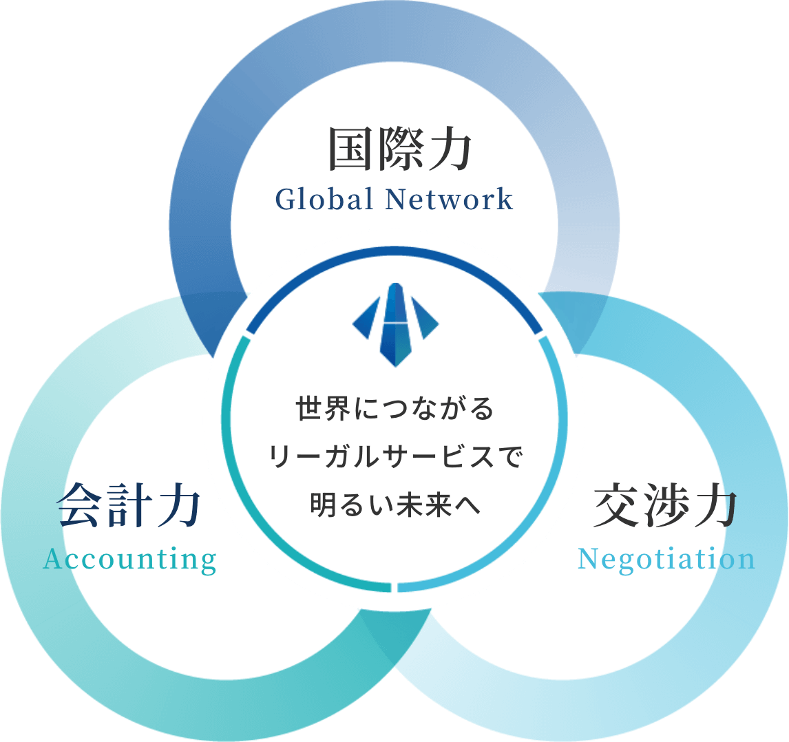 世界につながるリーガルサービスで明るい未来へ。国際力、会計力、交渉力